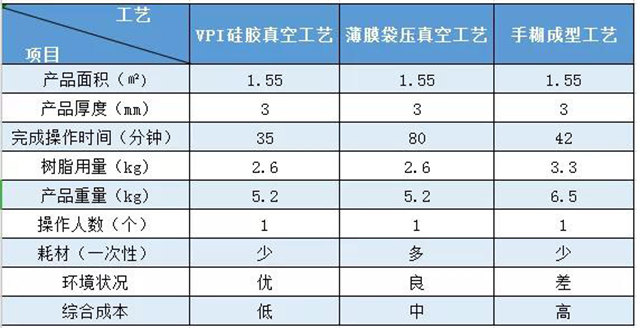 VPI硅膠真空成型｜實(shí)際案例對比&mdash;&mdash;汽車空調(diào)外殼