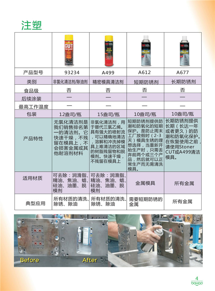美國Stoner產品畫冊：塑料、聚氨酯、復合材料、橡膠制品等行業助劑（脫膜劑、清潔劑、防銹劑 、除油劑、潤滑劑、助流劑等）-4