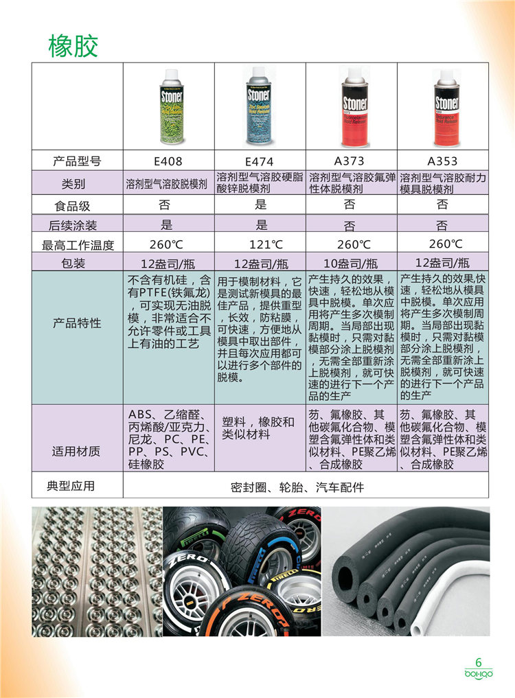 美國Stoner產品畫冊：塑料、聚氨酯、復合材料、橡膠制品等行業助劑（脫膜劑、清潔劑、防銹劑 、除油劑、潤滑劑、助流劑等）-6
