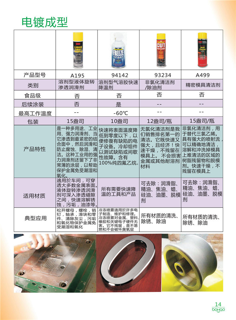 美國Stoner產品畫冊：塑料、聚氨酯、復合材料、橡膠制品等行業助劑（脫膜劑、清潔劑、防銹劑 、除油劑、潤滑劑、助流劑等）-14