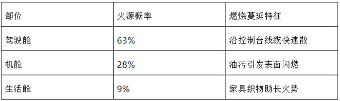 玻璃鋼漁船火災(zāi)事故敏感區(qū)域