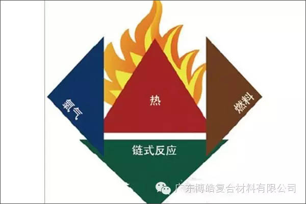 【博皓課堂】關(guān)于復合材料須知的安全常識&mdash;&mdash;樹脂篇-4