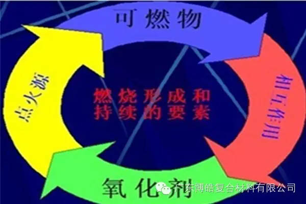 【博皓課堂】關(guān)于復合材料須知的安全常識&mdash;&mdash;樹脂篇-5
